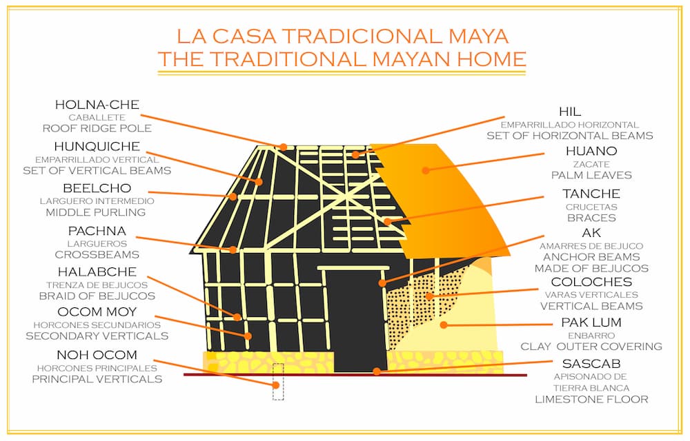 Casa Tipica Maya